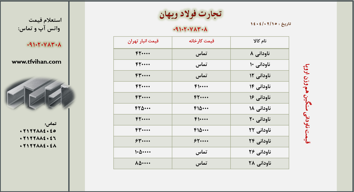 تجارت فولاد ویهان