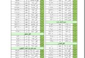 تولید و پخش سیم و کابل