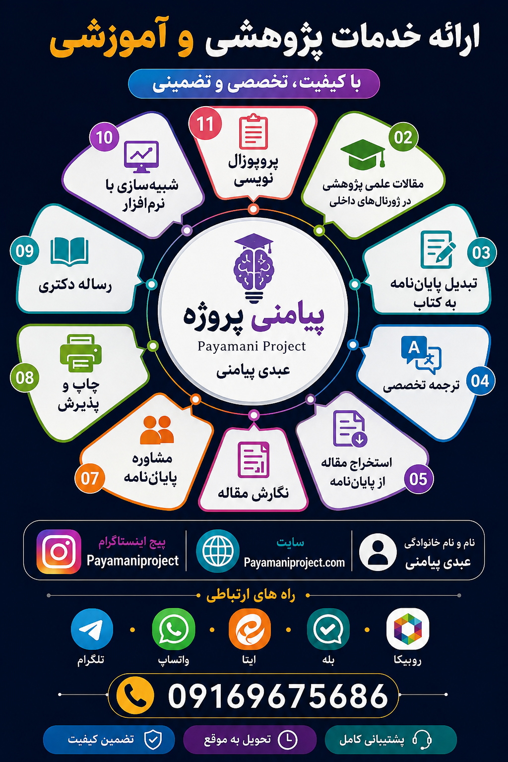 انجام پروژه های دانشجویی